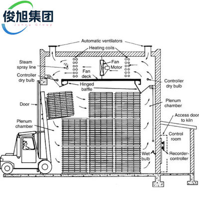 木材乾燥キルン 大規模木材脱水・乾燥設備